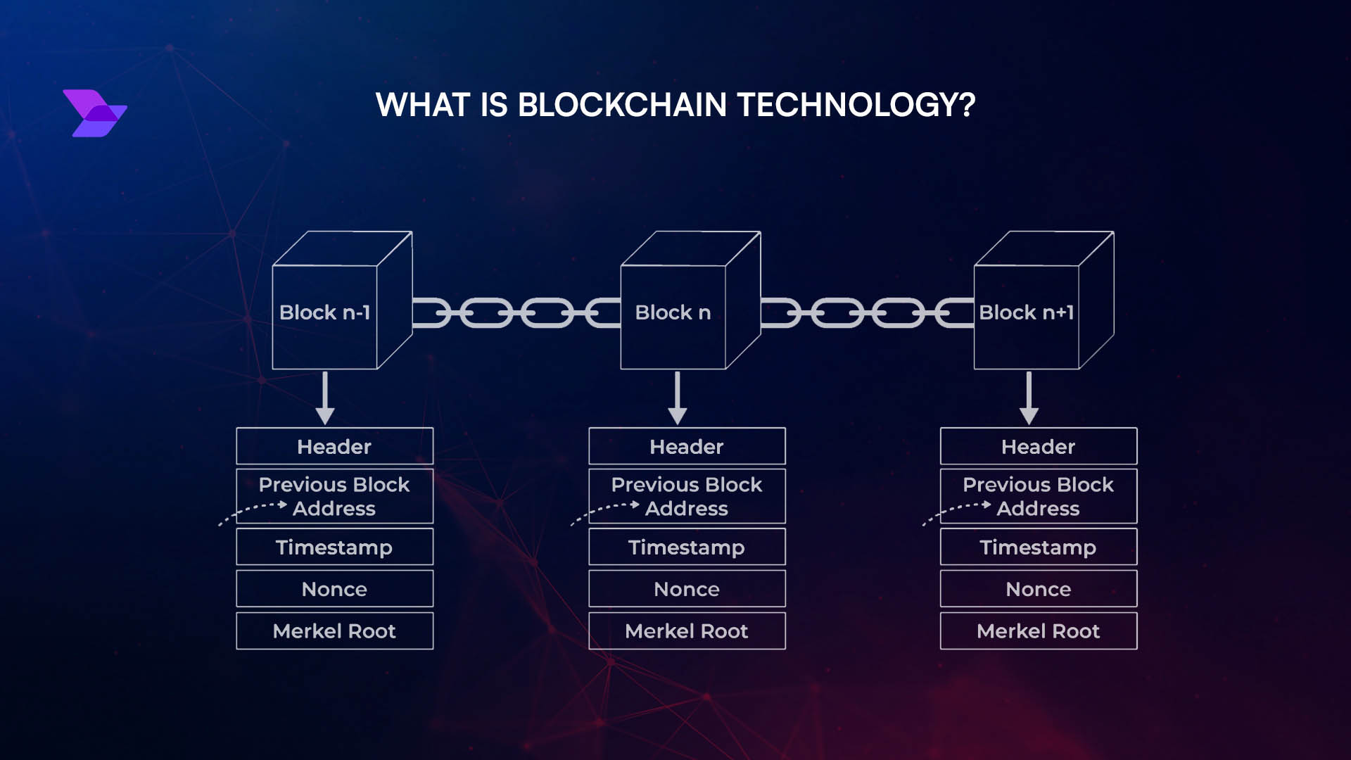 blockchain interoperability diagram