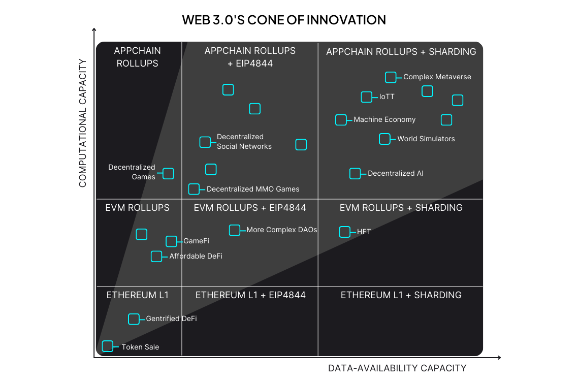 cost efficient blockchain rollup chart
