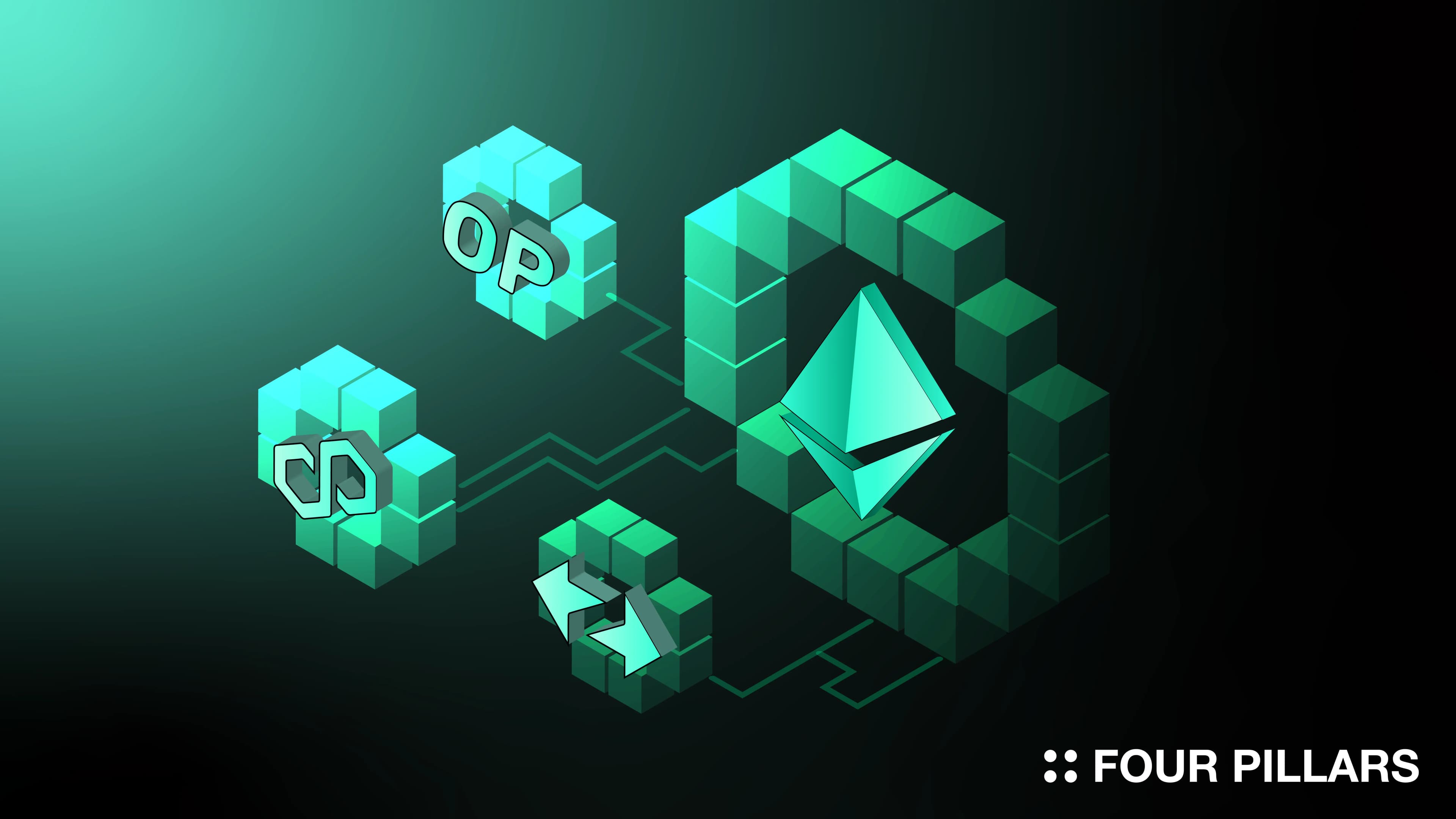 ethereum rollup interoperability