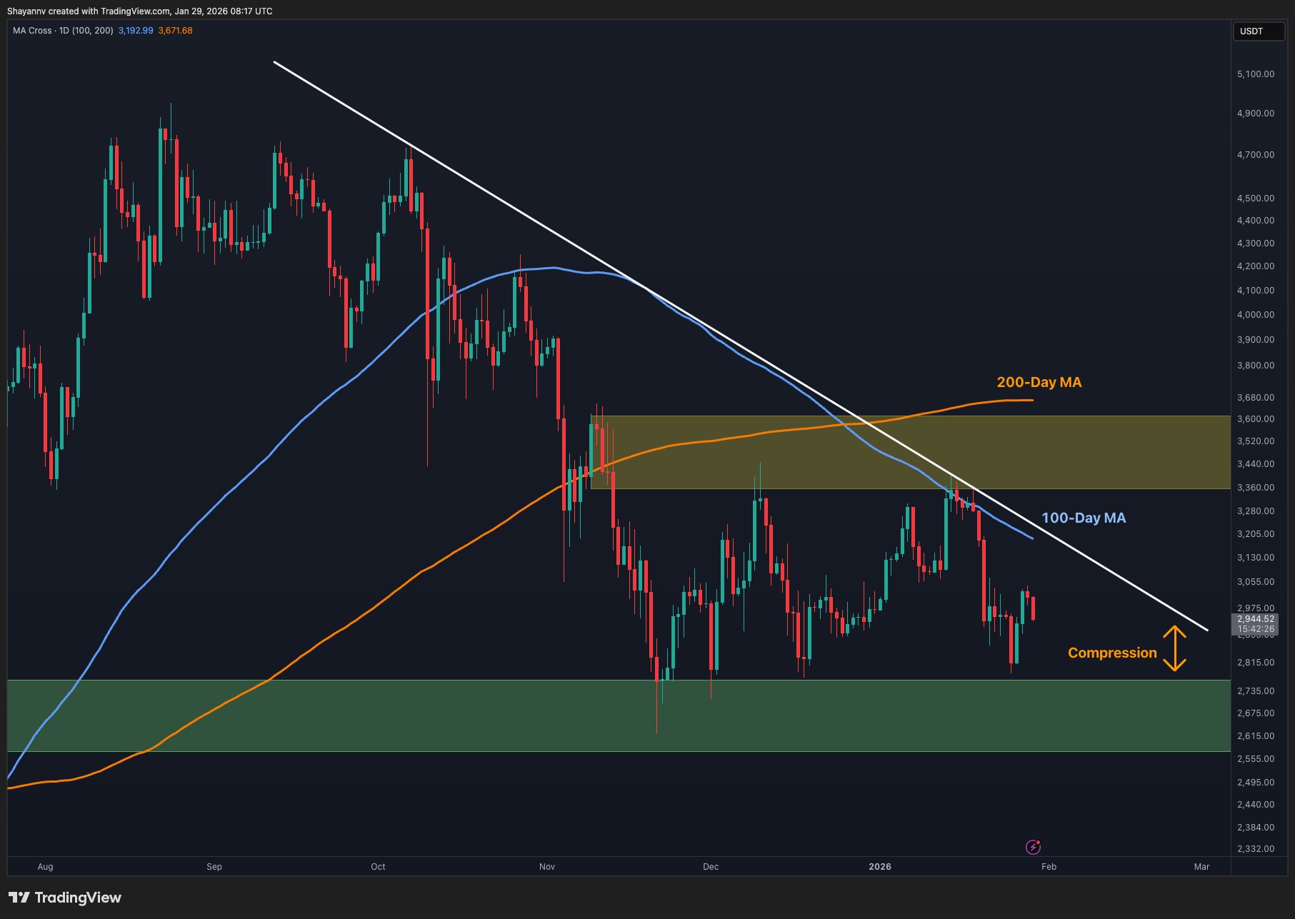 ethereum price volatility chart