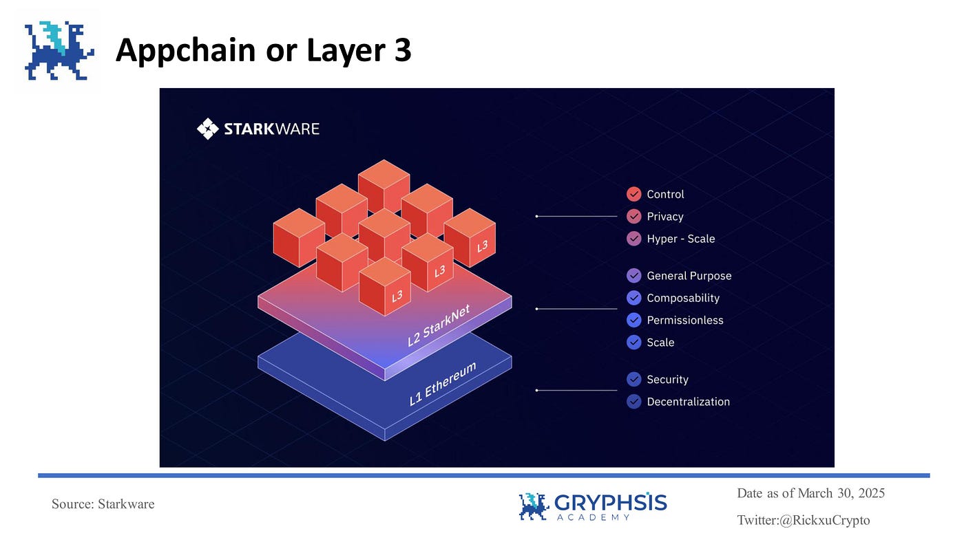 Ethereum rollup compatibility layers