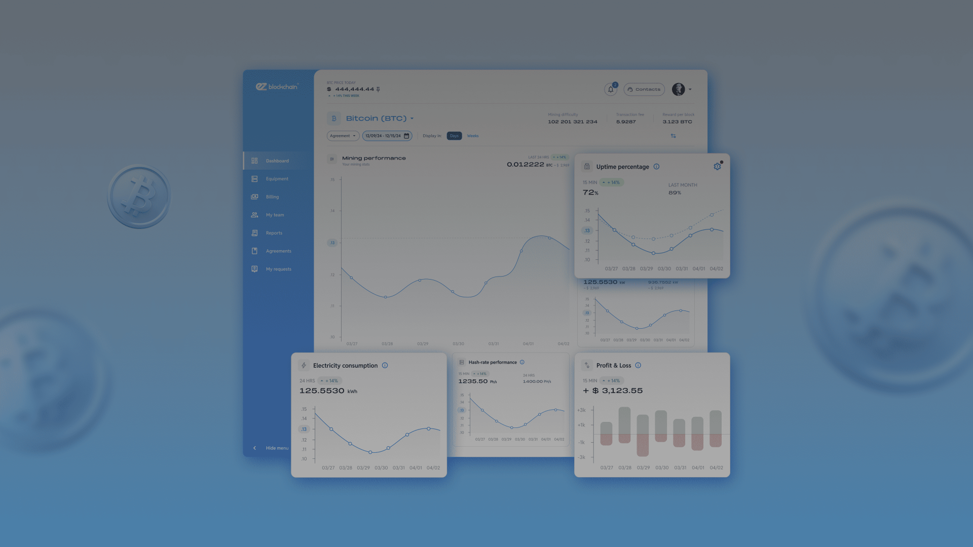 blockchain monitoring dashboard