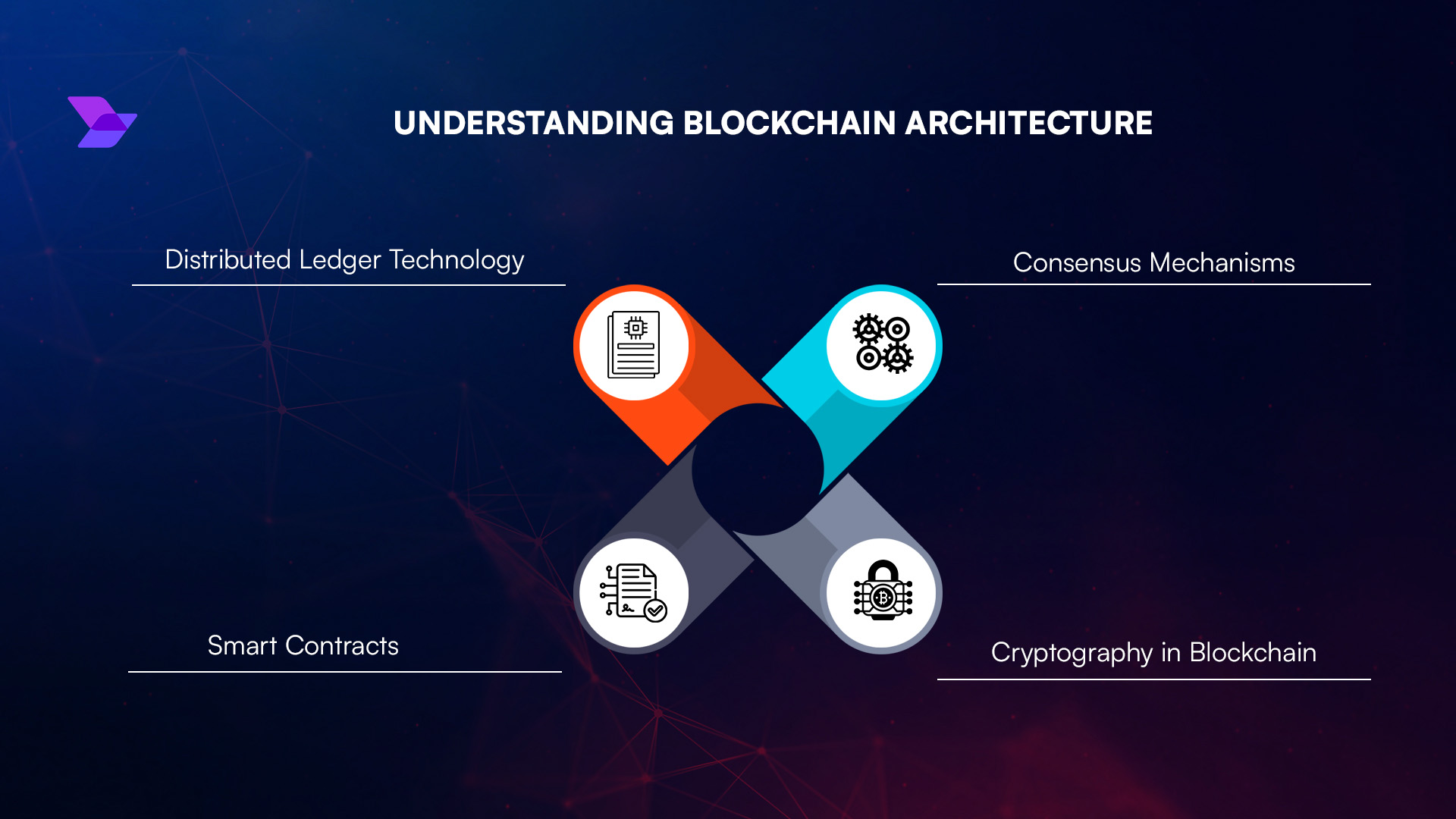 blockchain security compliance icons