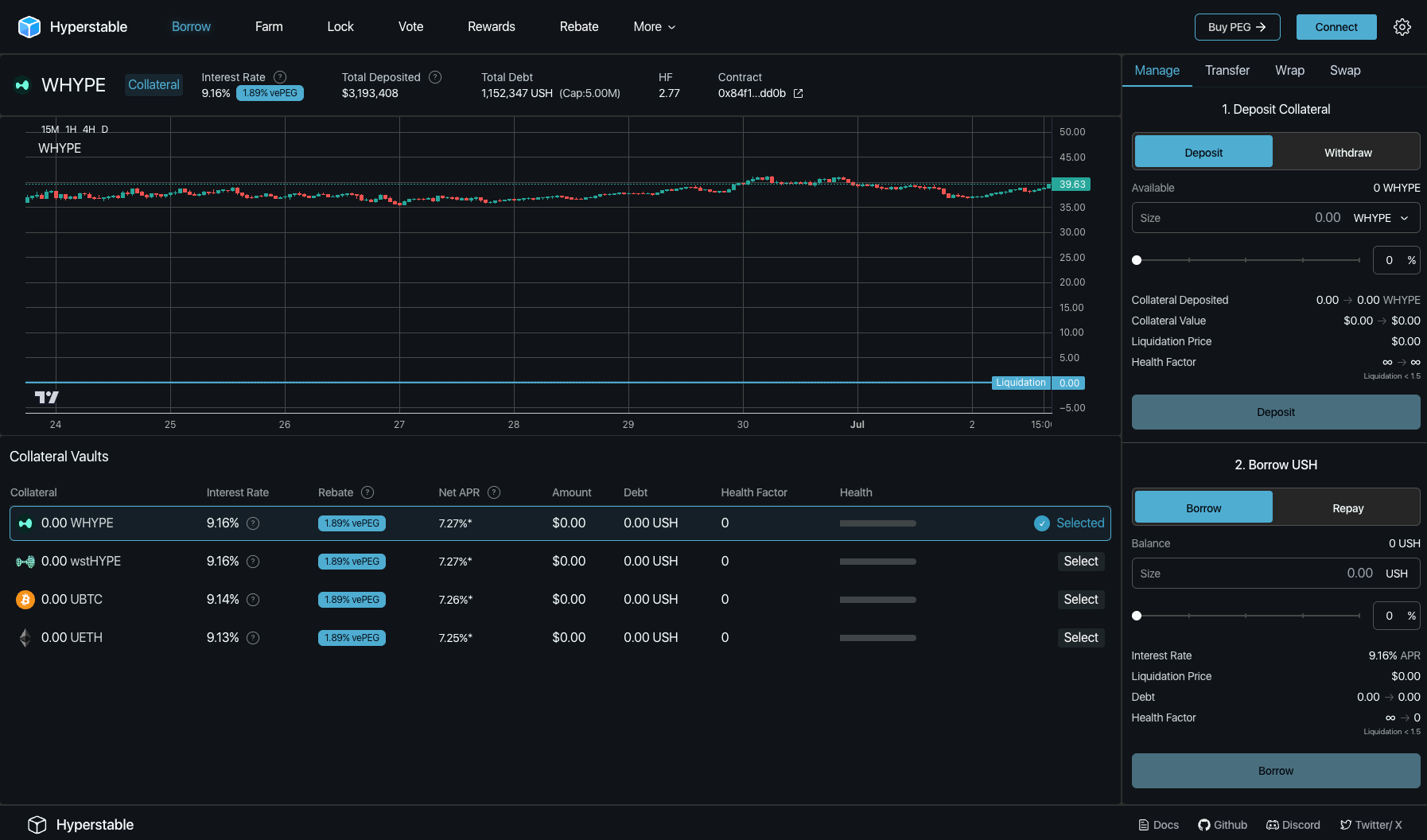 DeFi lending protocol custom rollup liquidation dashboard
