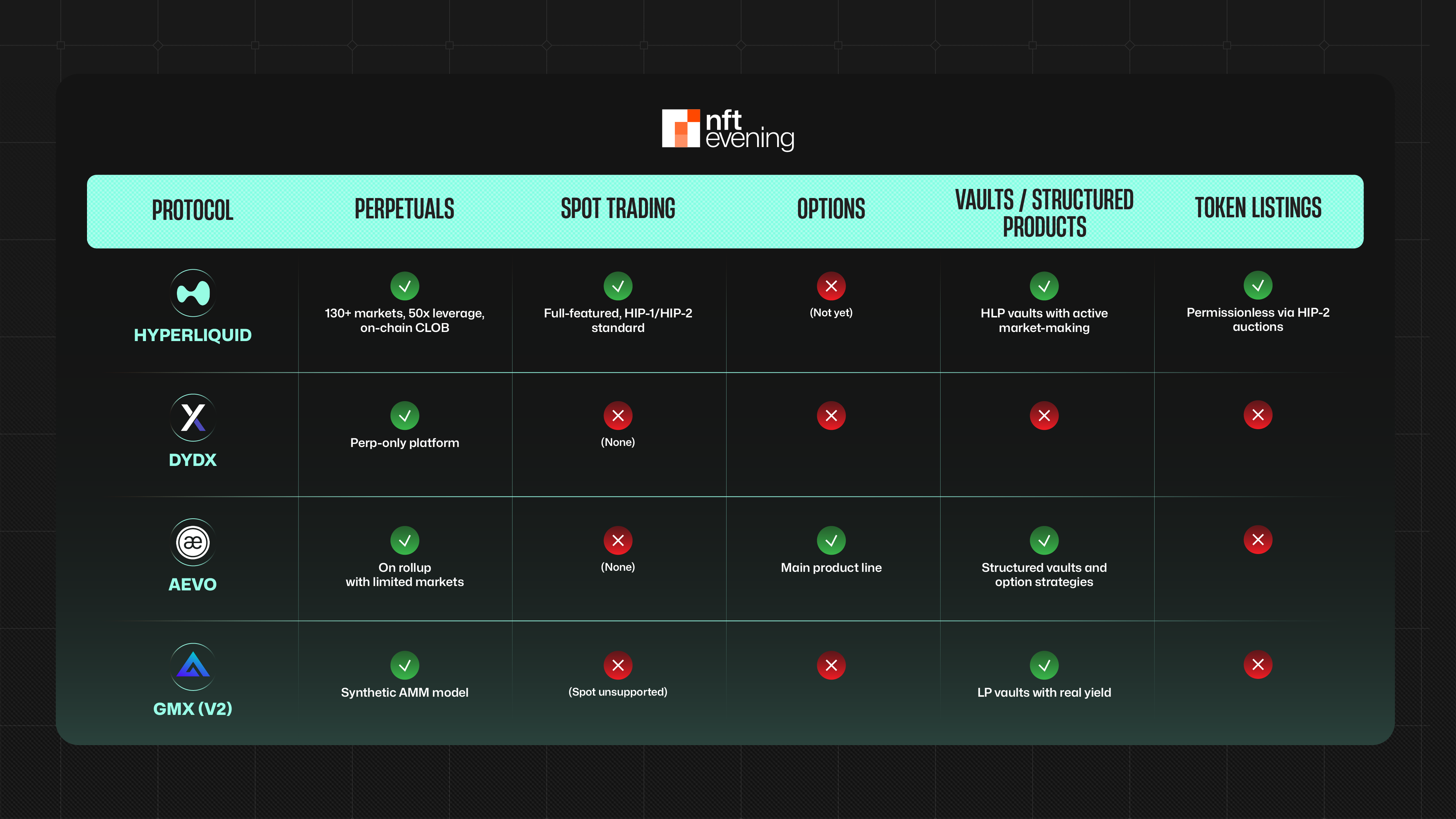 Aevo DEX custom rollup trading interface