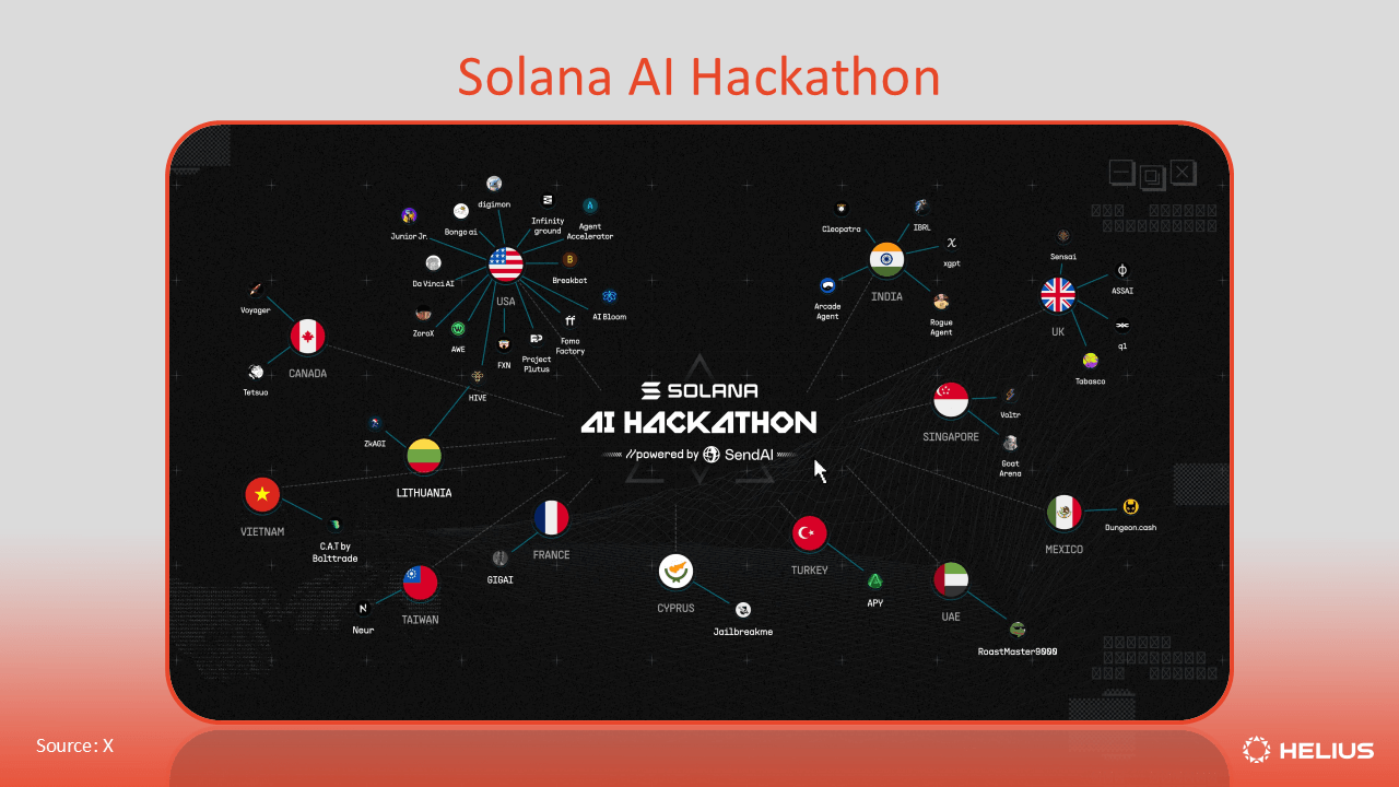 Solana composability MagicBlock diagram