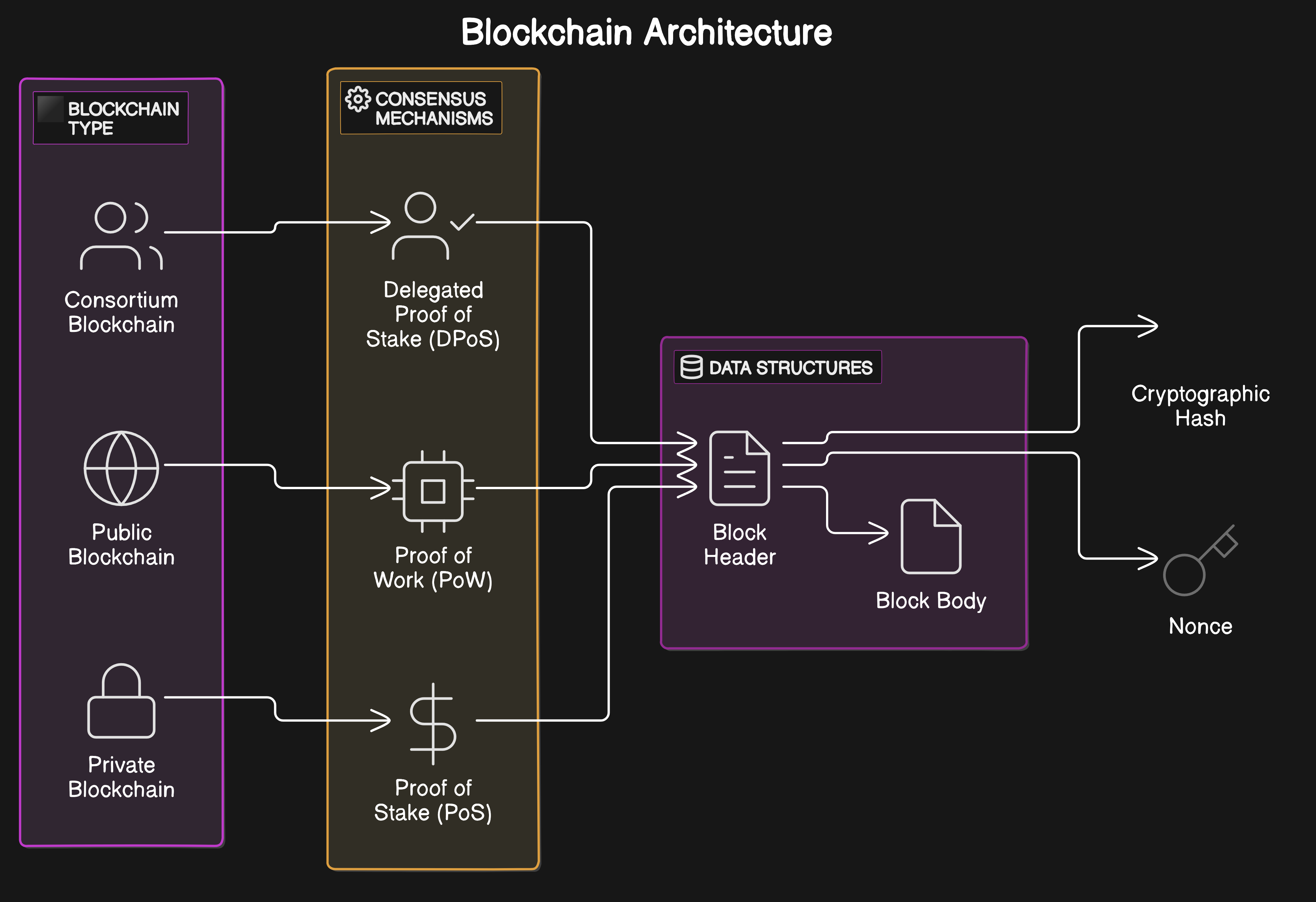 auto scaling blockchain infrastructure