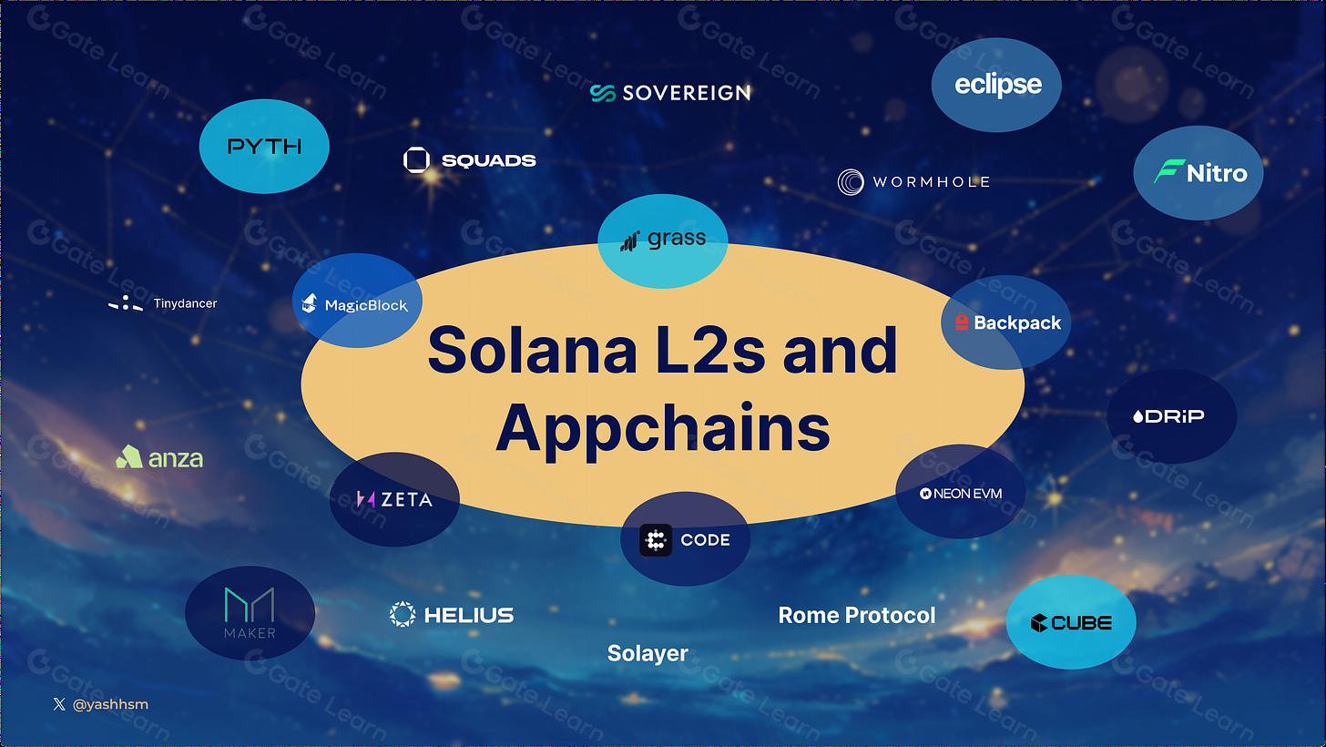ephemeral rollup solana integration