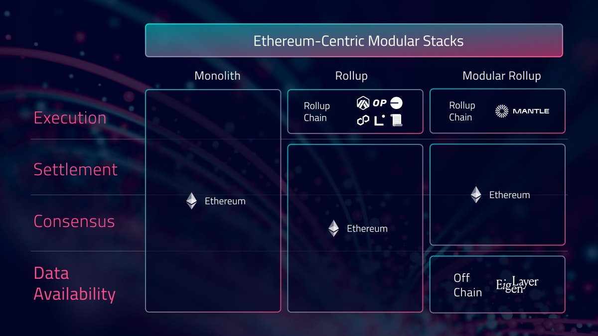 L1 rollup settlement diagram