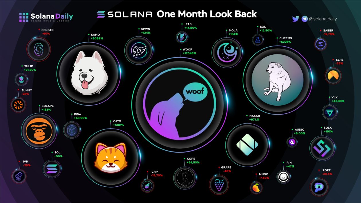 Composability Solana blockchain gaming