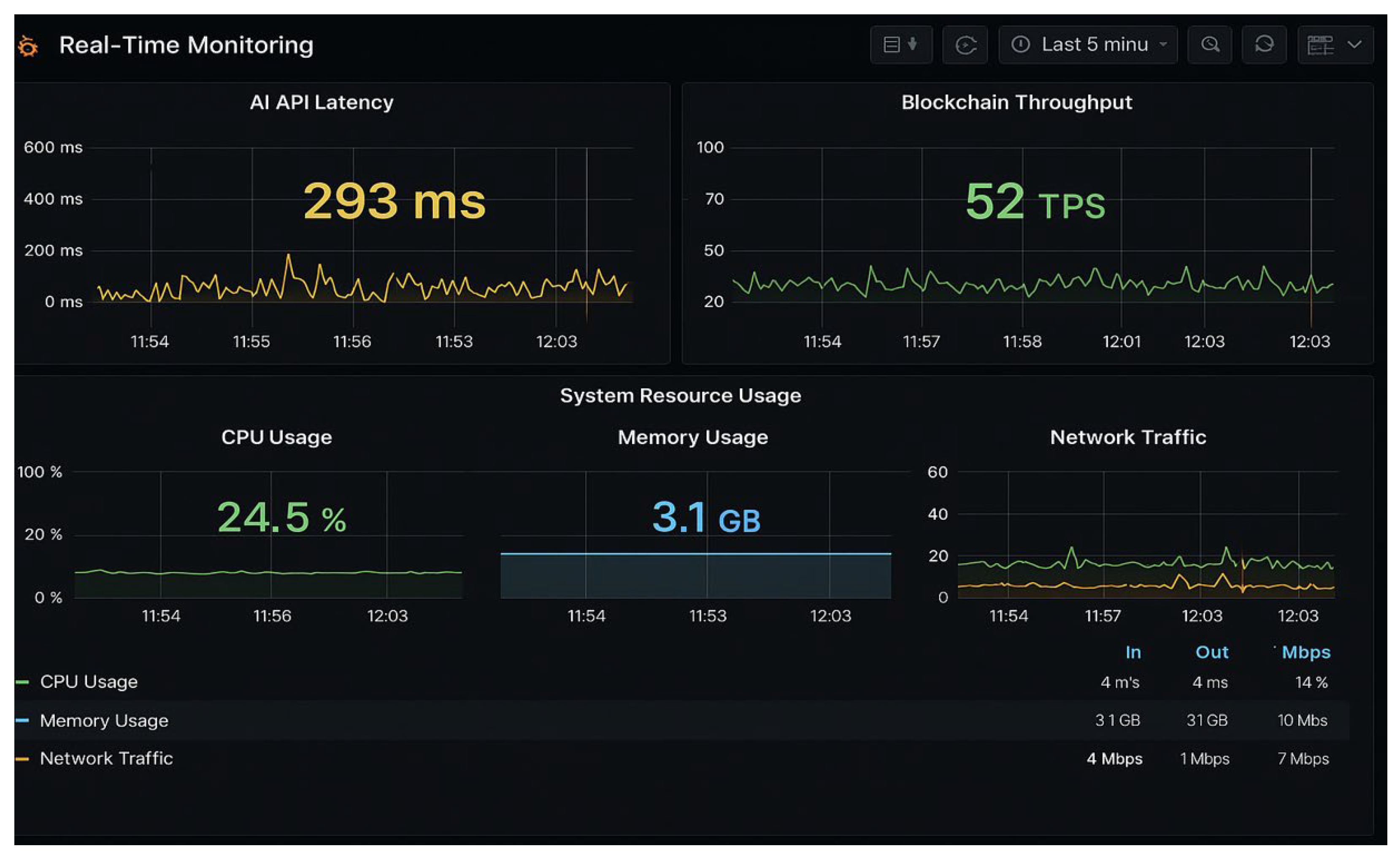 blockchain security monitoring dashboard