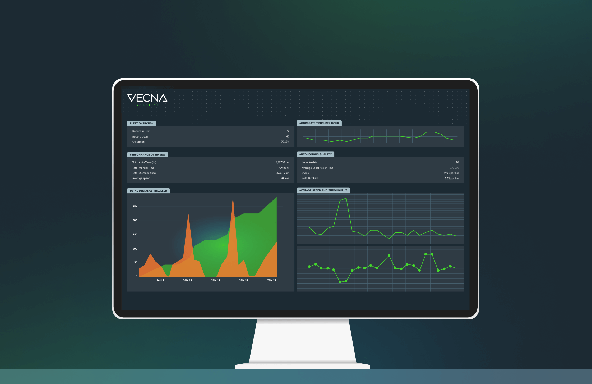 RaaS managed services dashboard