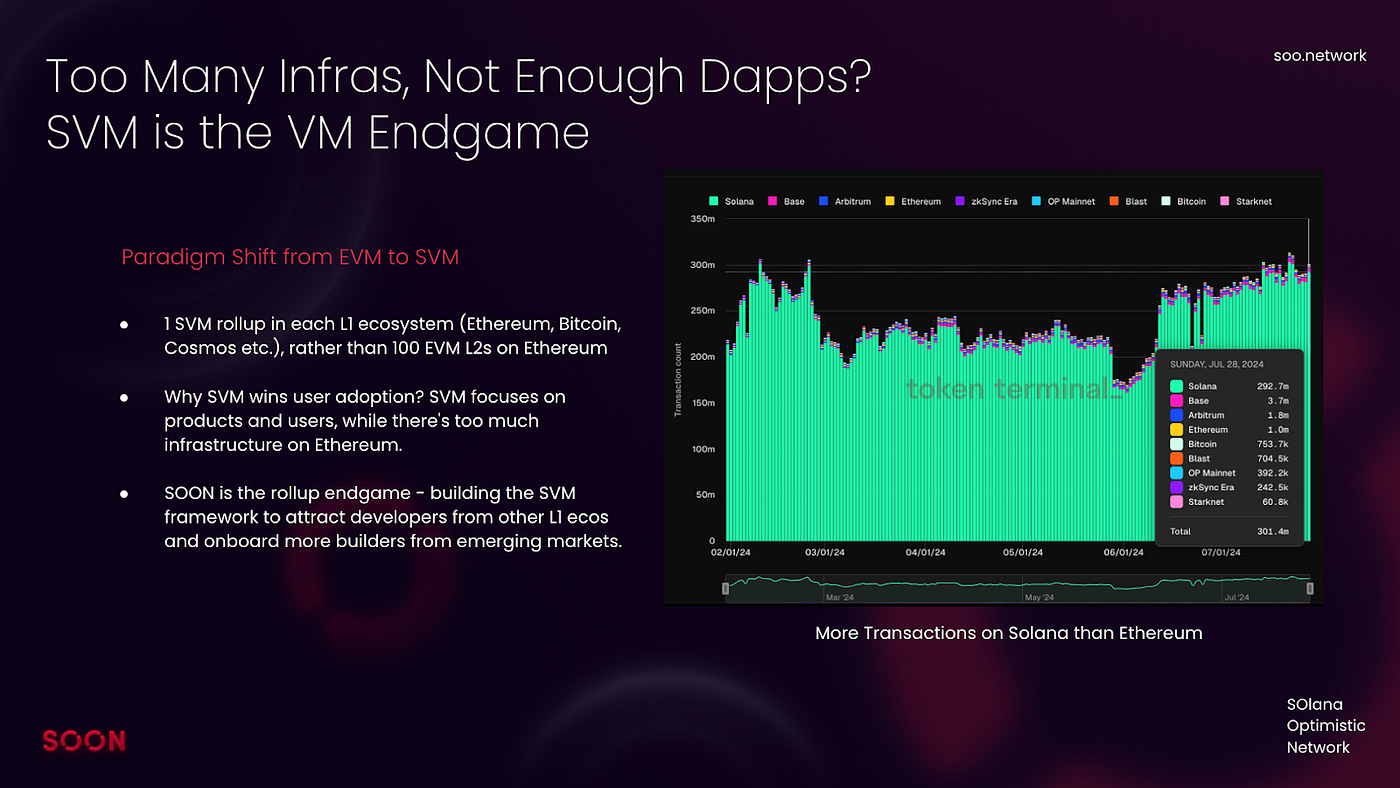 rapid rollup deployment timeline