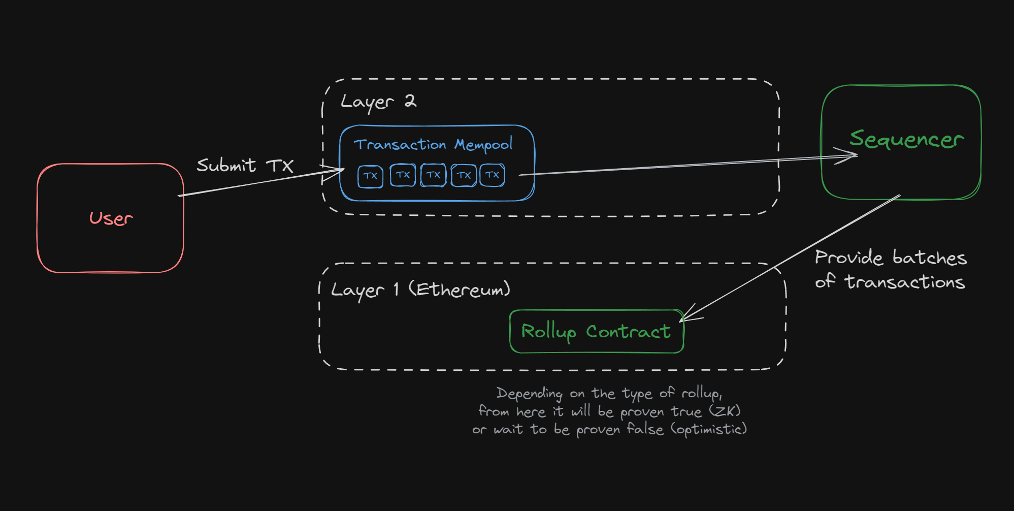 ethereum node setup diagram