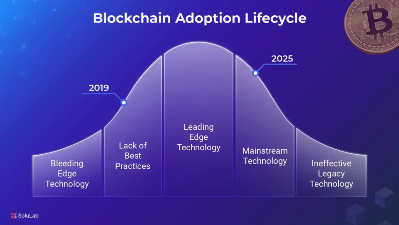 blockchain interoperability bridges graphic