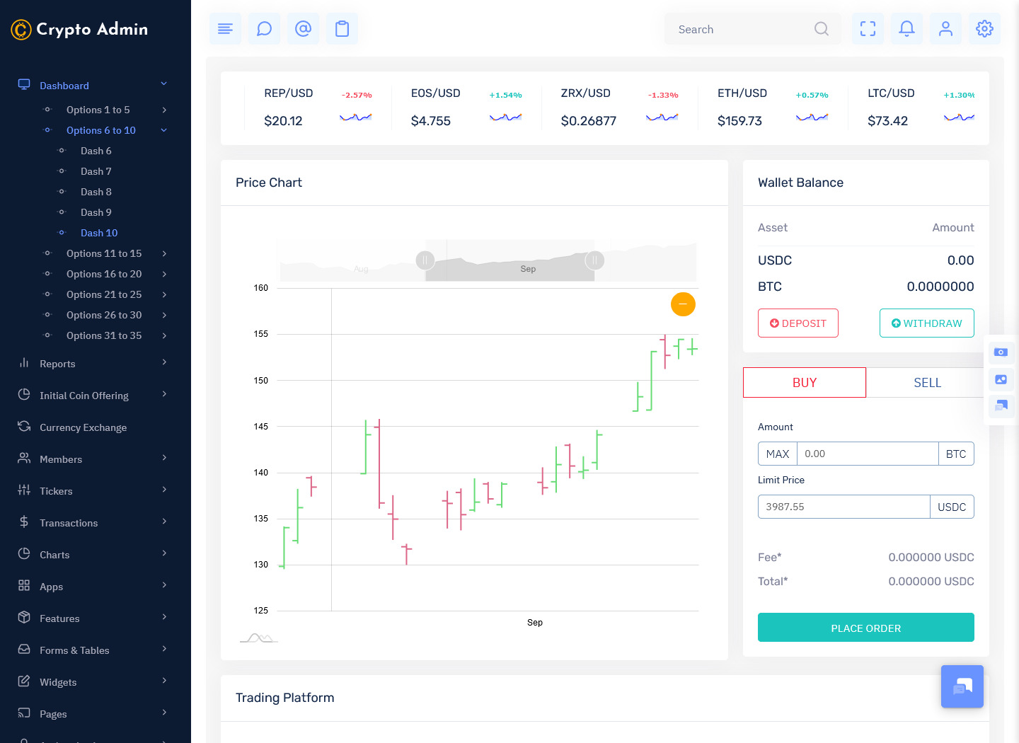customizable blockchain parameters dashboard