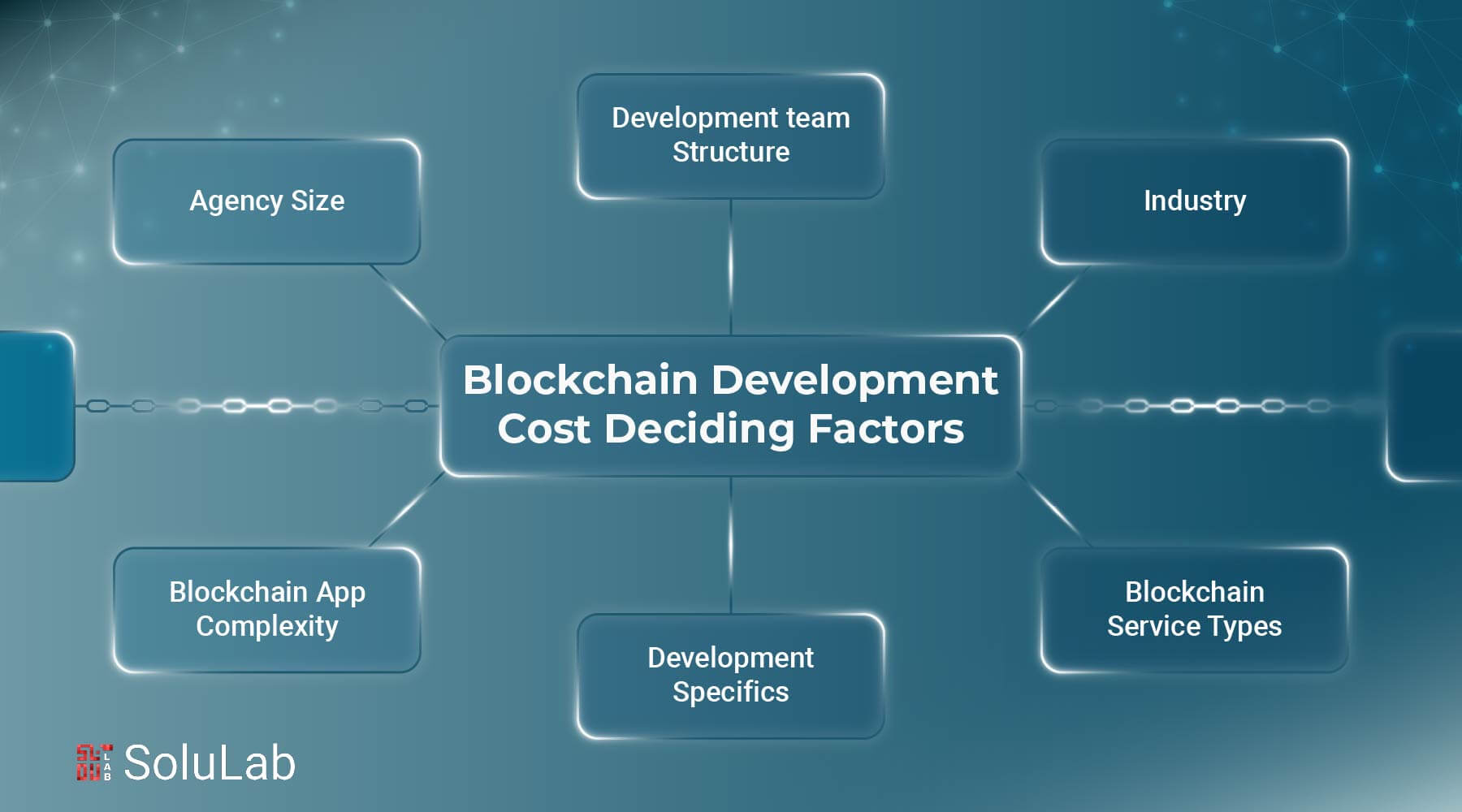 cost savings with no-code blockchain deployment