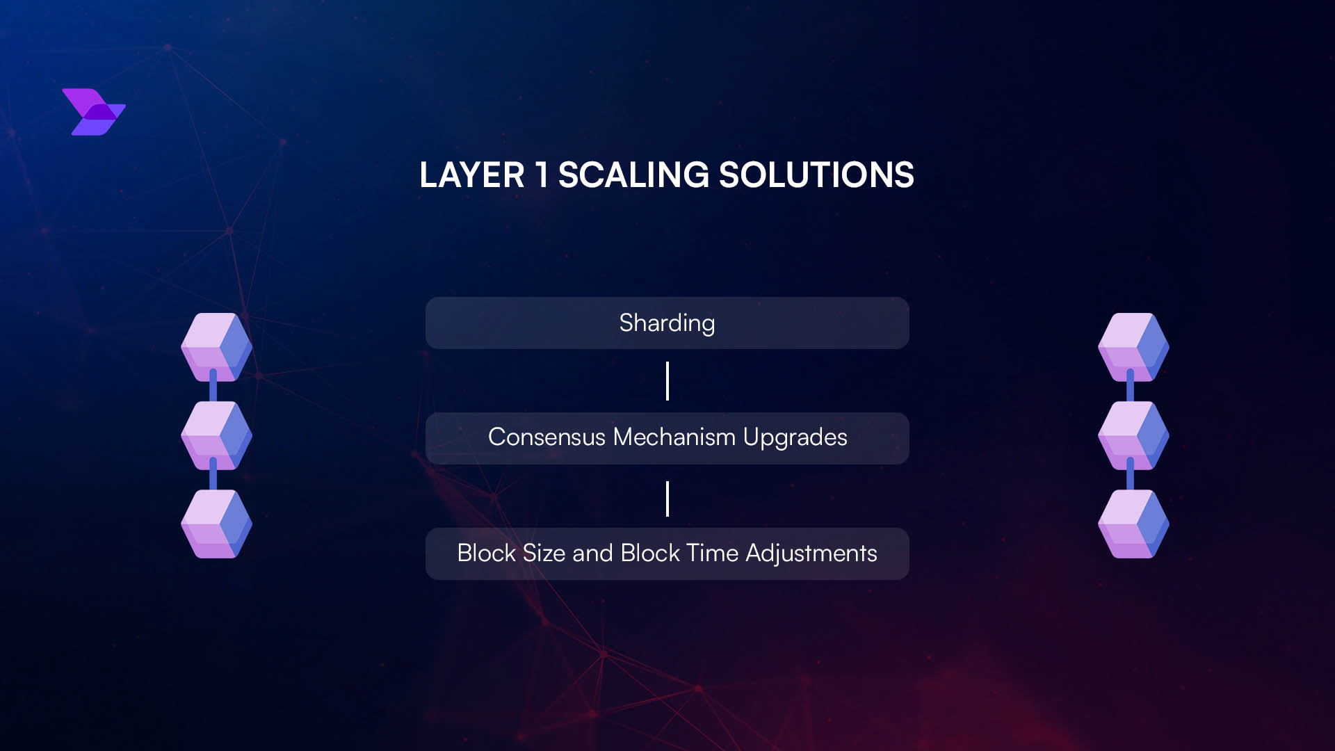 cost effective blockchain scalability graph