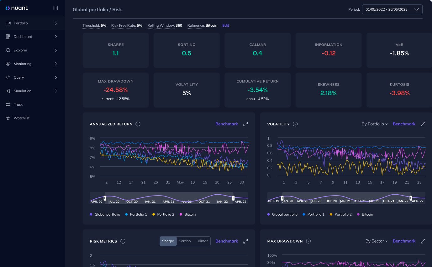 blockchain infrastructure management dashboard