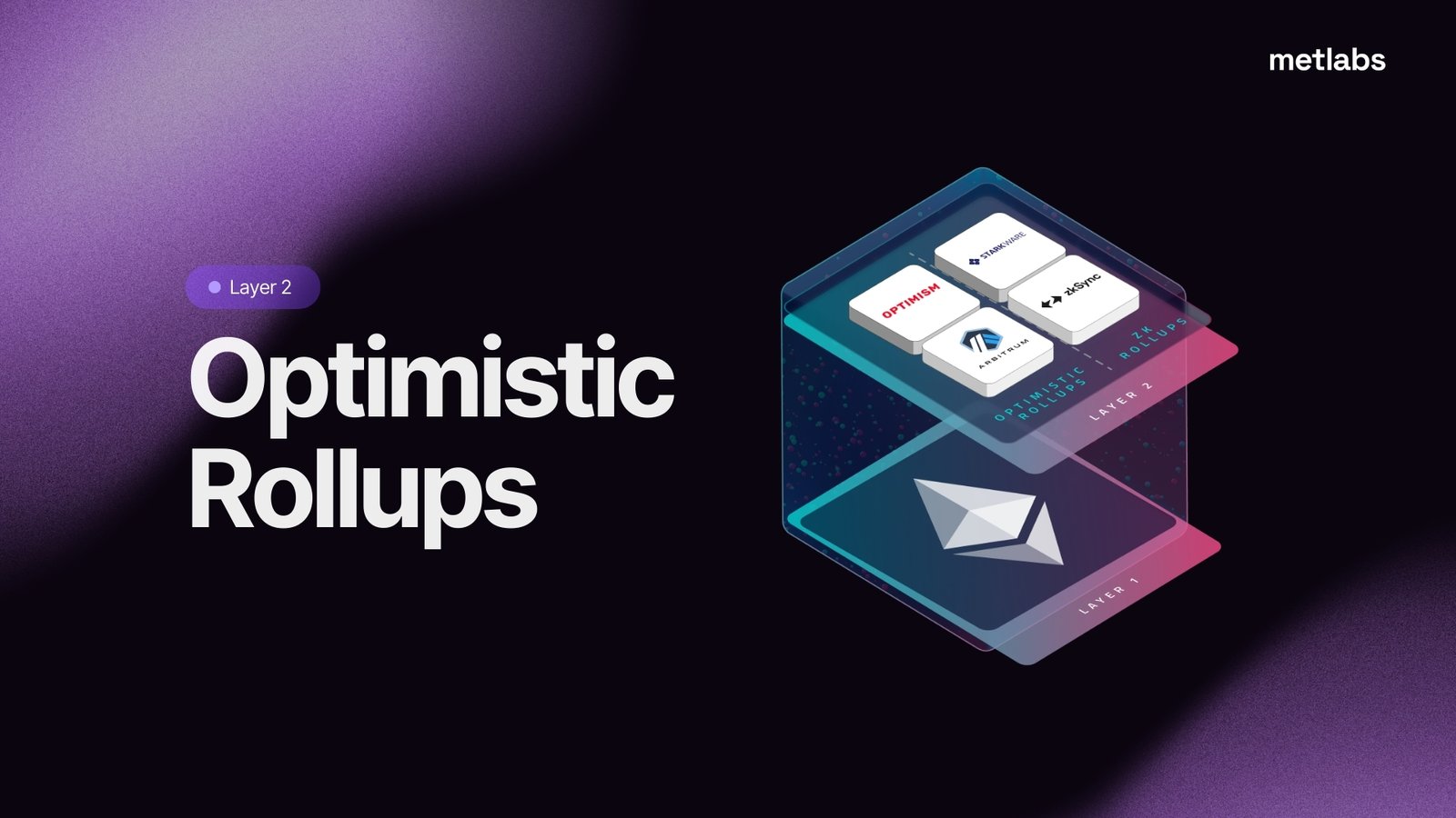Quasm rollup scalability performance