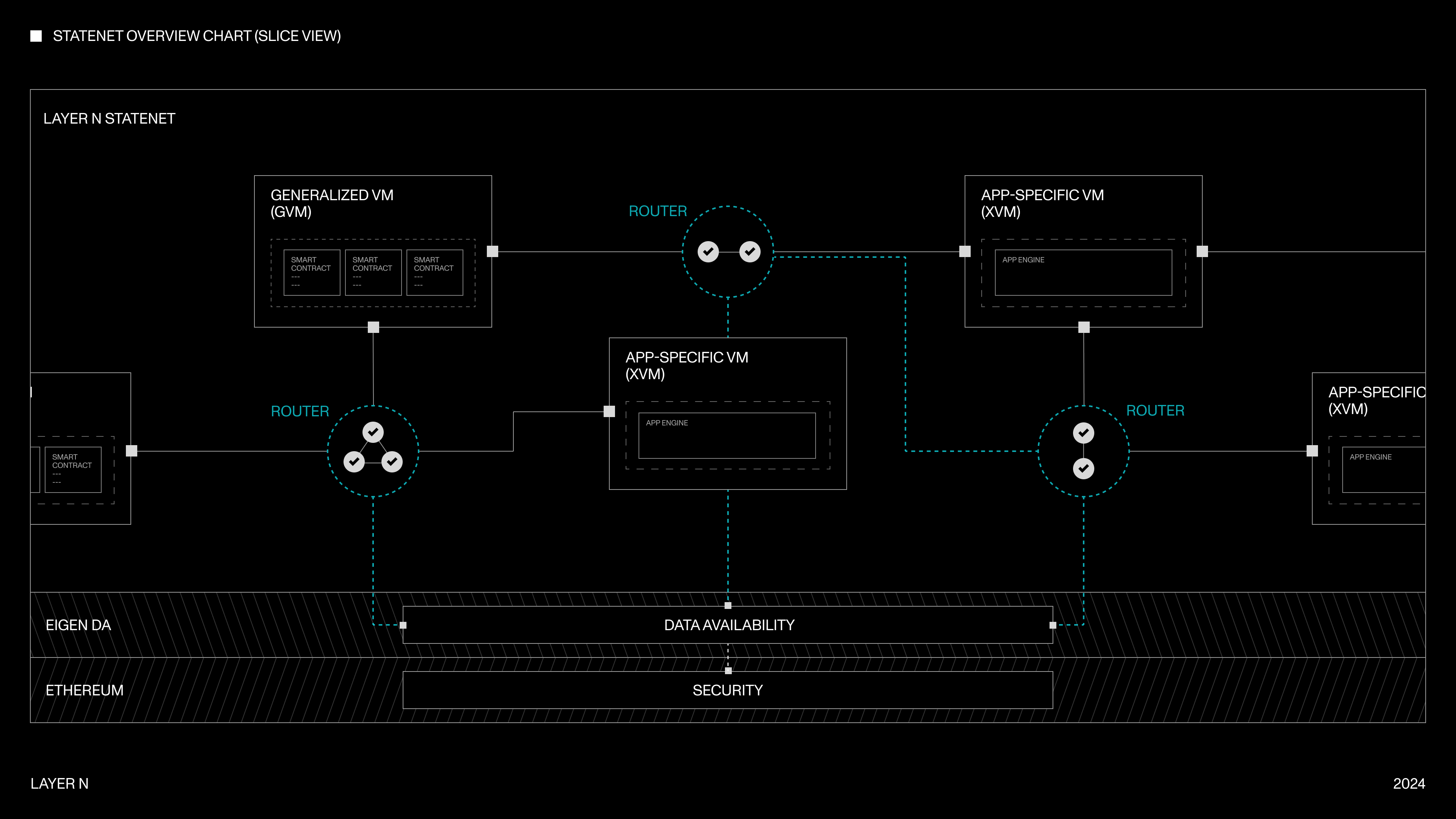 Astria shared sequencer network interface