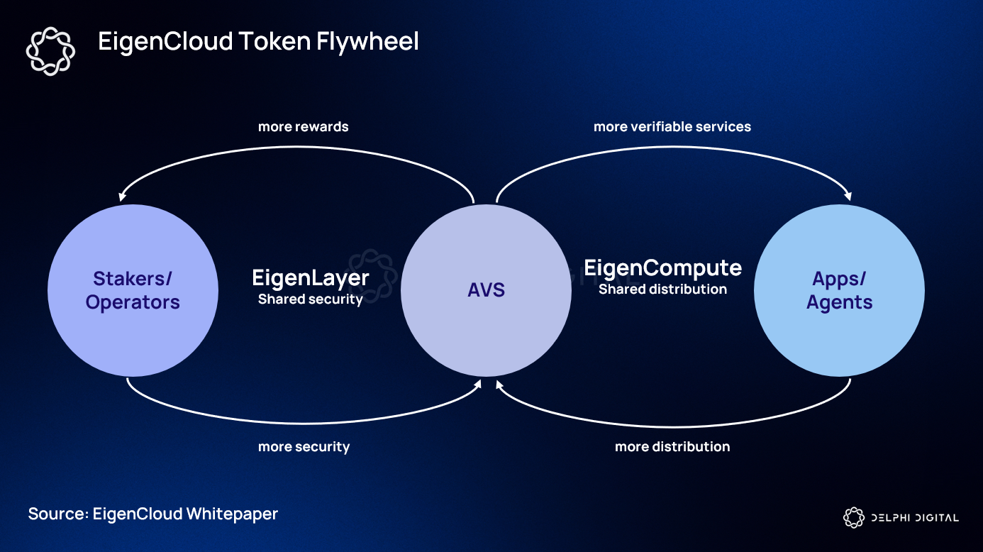 Diagram comparing traditional blockchain deployment with Rollup-As-A-Service appchain deployment, highlighting simplified processes and scalability benefits