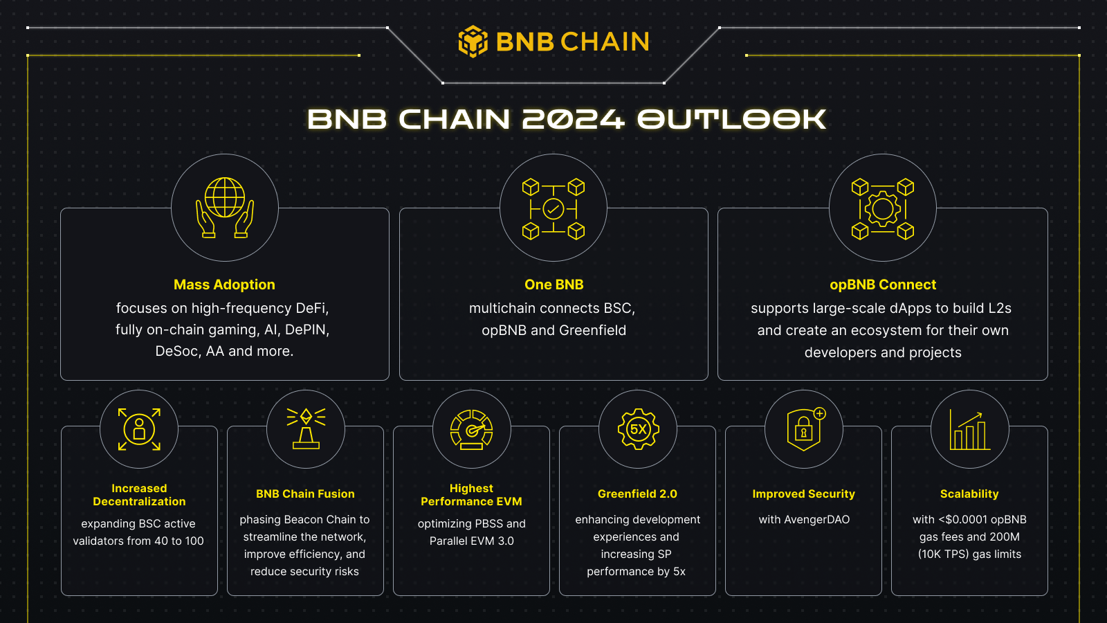 RaaS cost savings blockchain