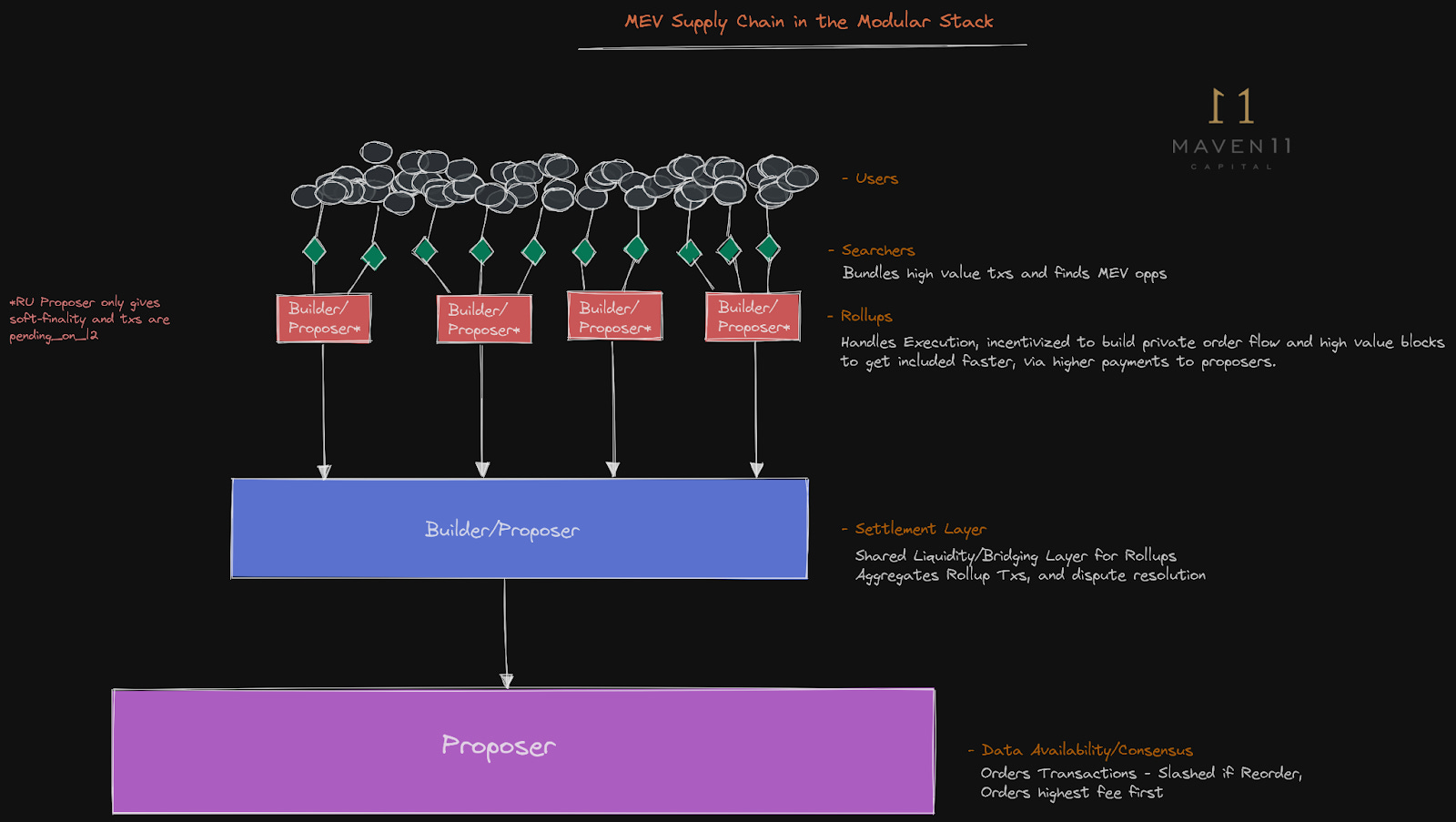 Rollup-as-a-Service infrastructure diagram