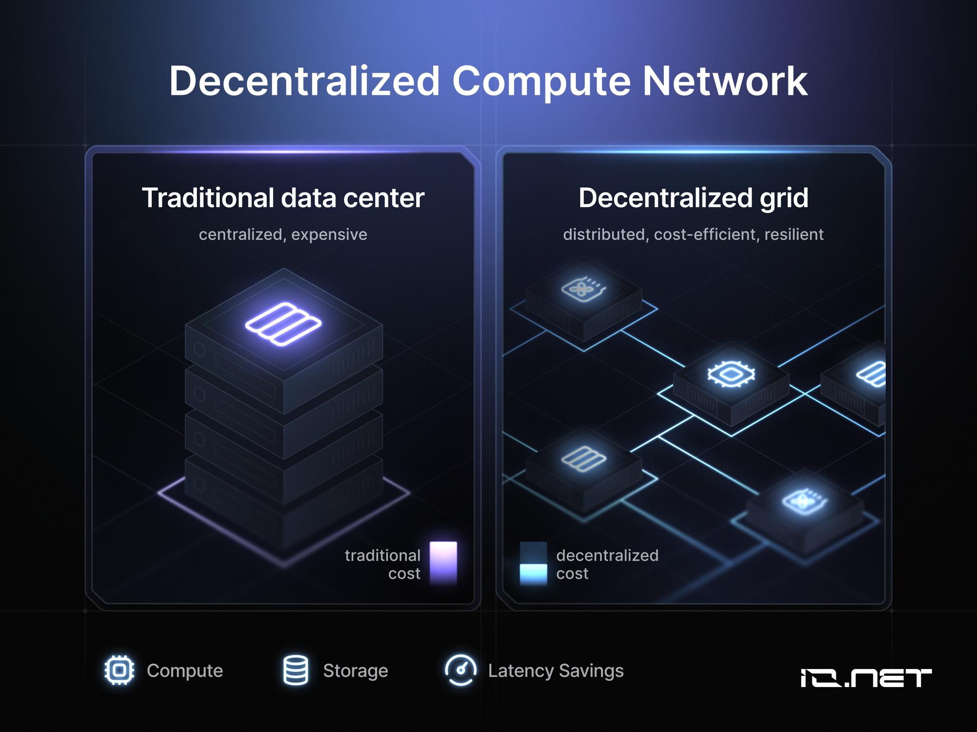 blockchain cost savings ops