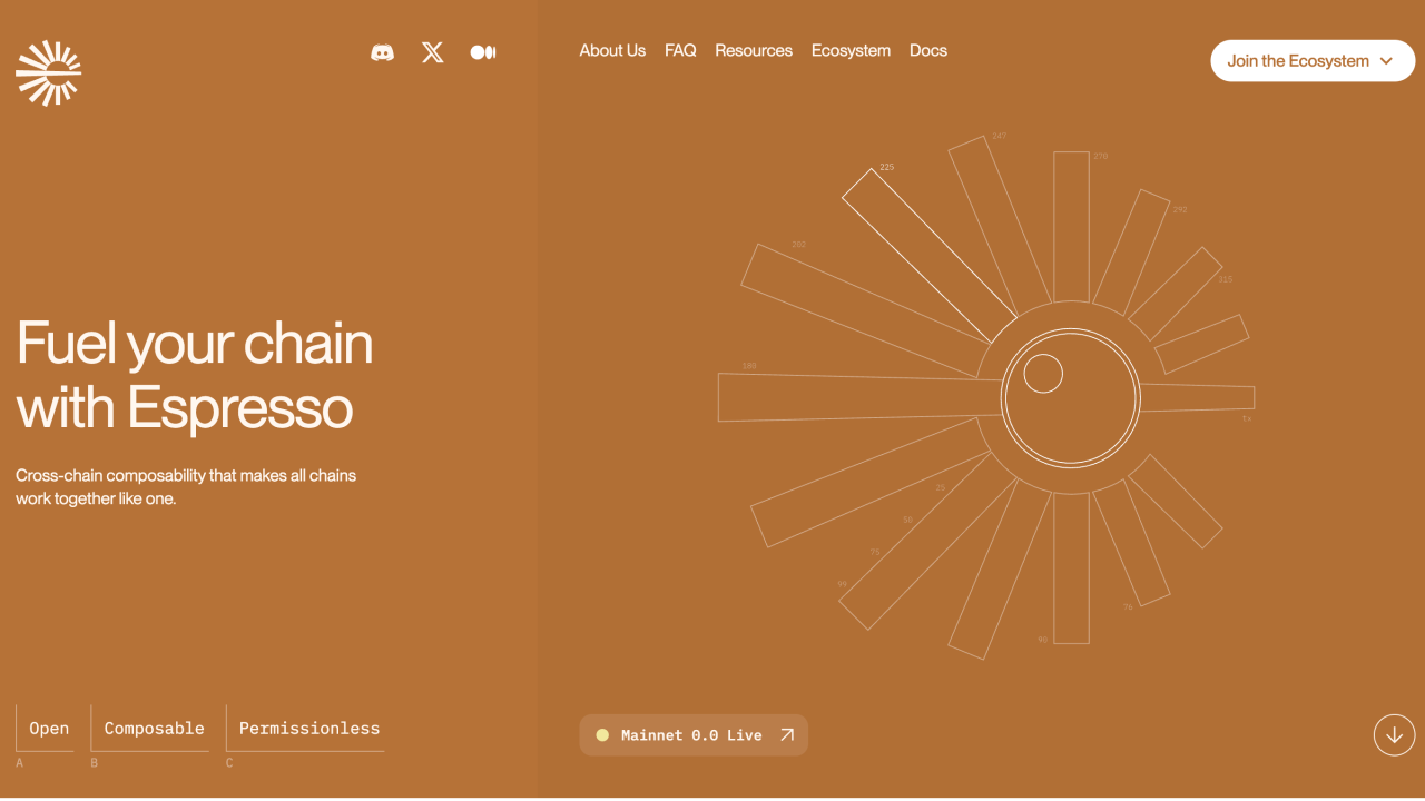 Espresso decentralized sequencer network
