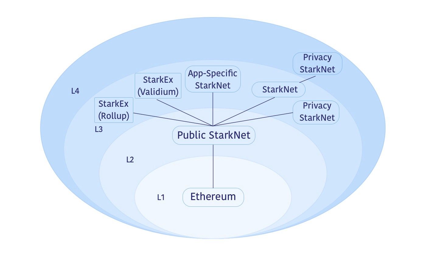 blockchain rollup security model