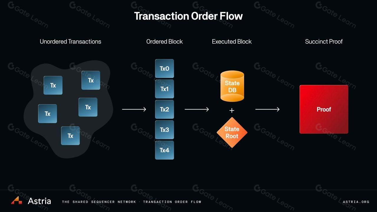 RaaS transaction aggregation scalability