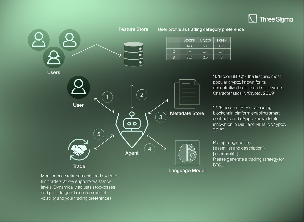 ai blockchain configuration assistant