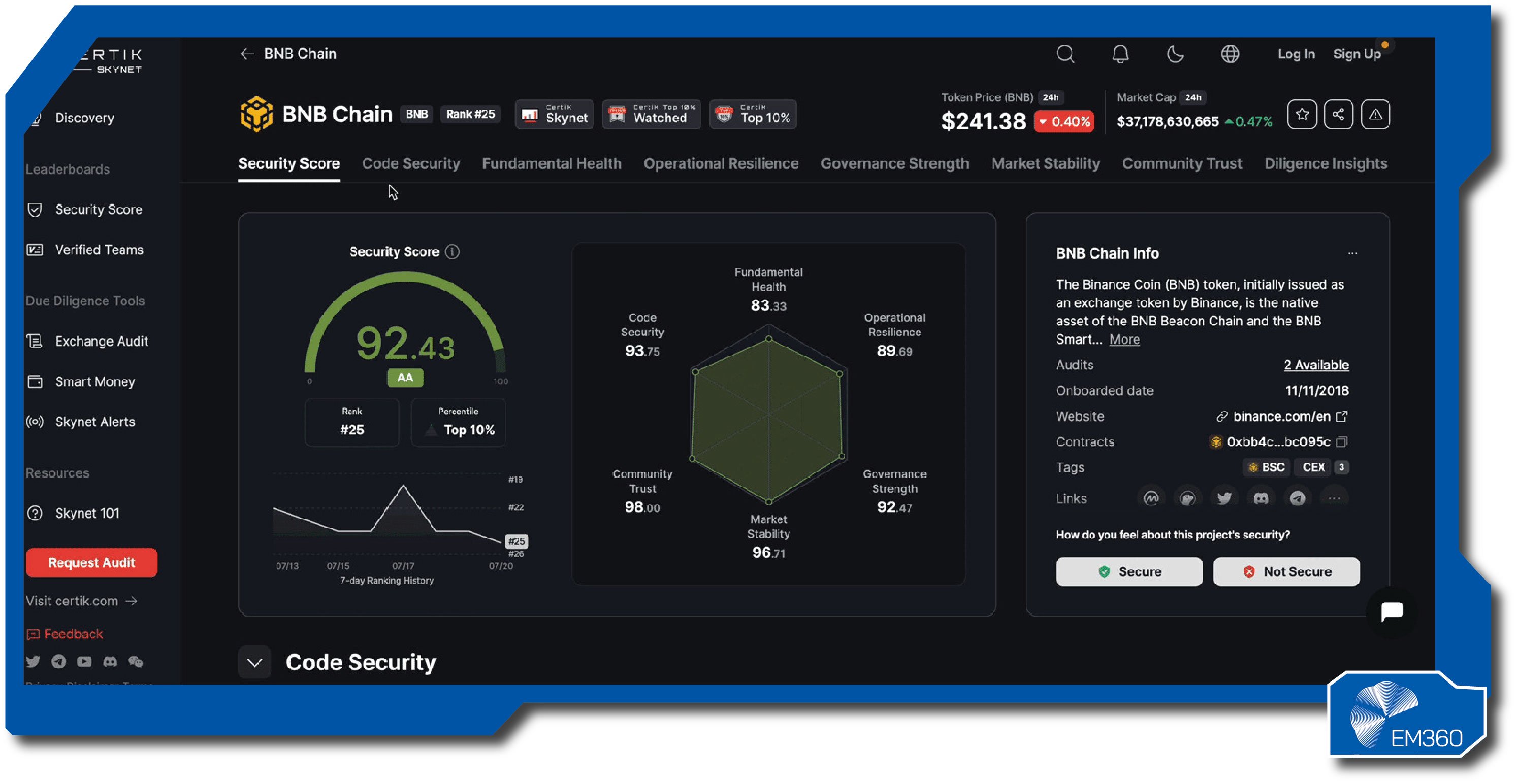 blockchain security and compliance dashboard