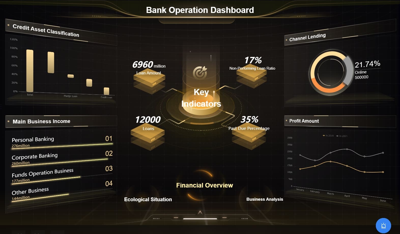 App-chain launch dashboard with analytics