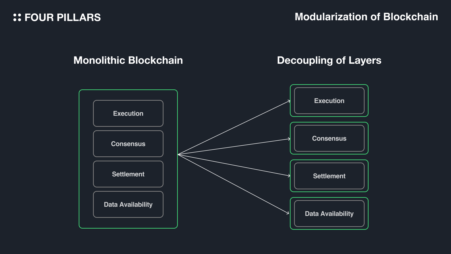 Eclipse modular rollup framework