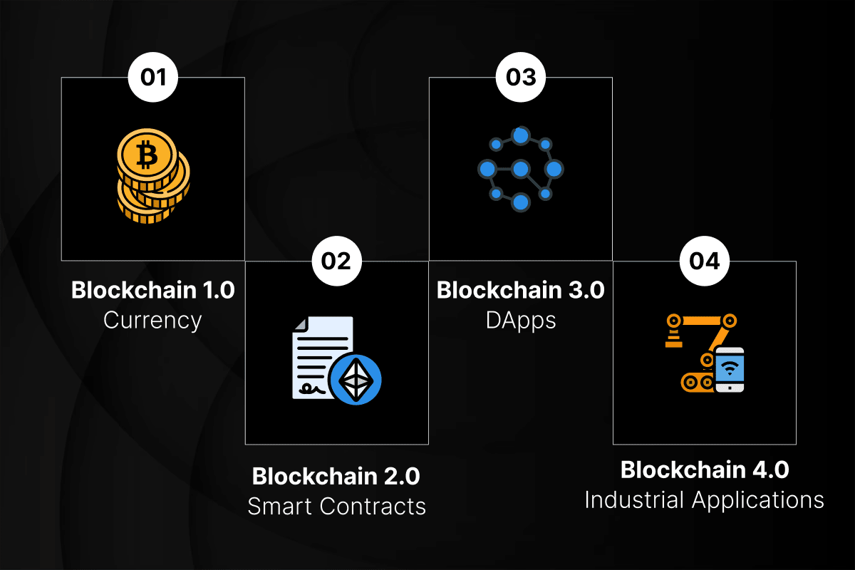zero downtime blockchain graph